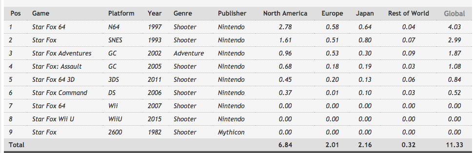 Con Game Pass Metacritic y los medios somos menos necesarios